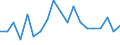 Activity and employment status: Employed persons / Unit of measure: Percentage / Age class: 18 years or over / Sex: Females / Geopolitical entity (reporting): Czechia