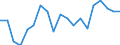 Activity and employment status: Employed persons / Unit of measure: Percentage / Age class: 18 years or over / Sex: Females / Geopolitical entity (reporting): Denmark