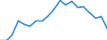 Activity and employment status: Employed persons / Unit of measure: Percentage / Age class: 18 years or over / Sex: Females / Geopolitical entity (reporting): Germany