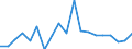 Activity and employment status: Employed persons / Unit of measure: Percentage / Age class: 18 years or over / Sex: Females / Geopolitical entity (reporting): Estonia