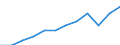 Income situation in relation to the risk of poverty threshold: Total / Unit of measure: Percentage / Type of household: Single person / Geopolitical entity (reporting): European Union - 27 countries (from 2020)