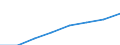 Income situation in relation to the risk of poverty threshold: Total / Unit of measure: Percentage / Type of household: Single person / Geopolitical entity (reporting): European Union - 28 countries (2013-2020)