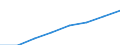 Income situation in relation to the risk of poverty threshold: Total / Unit of measure: Percentage / Type of household: Single person / Geopolitical entity (reporting): European Union - 27 countries (2007-2013)