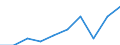 Income situation in relation to the risk of poverty threshold: Total / Unit of measure: Percentage / Type of household: Single person / Geopolitical entity (reporting): Euro area – 20 countries (from 2023)