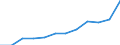 Income situation in relation to the risk of poverty threshold: Total / Unit of measure: Percentage / Type of household: Single person / Geopolitical entity (reporting): Czechia