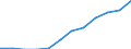 Income situation in relation to the risk of poverty threshold: Total / Unit of measure: Percentage / Type of household: Single person / Geopolitical entity (reporting): Estonia