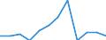 Income situation in relation to the risk of poverty threshold: Total / Unit of measure: Percentage / Type of household: Single person / Geopolitical entity (reporting): Ireland