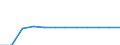 Income situation in relation to the risk of poverty threshold: Total / Unit of measure: Percentage / Type of household: Single person / Geopolitical entity (reporting): Greece