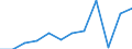 Income situation in relation to the risk of poverty threshold: Total / Unit of measure: Percentage / Type of household: Single person / Geopolitical entity (reporting): France