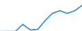 Income situation in relation to the risk of poverty threshold: Total / Unit of measure: Percentage / Type of household: Single person / Geopolitical entity (reporting): Latvia