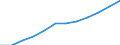 Income situation in relation to the risk of poverty threshold: Total / Unit of measure: Percentage / Type of household: Single person / Geopolitical entity (reporting): Romania