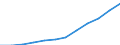 Income situation in relation to the risk of poverty threshold: Total / Unit of measure: Percentage / Type of household: Single person / Geopolitical entity (reporting): Finland