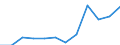 Income situation in relation to the risk of poverty threshold: Total / Unit of measure: Percentage / Type of household: Single person / Geopolitical entity (reporting): Sweden