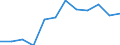 Income situation in relation to the risk of poverty threshold: Total / Unit of measure: Percentage / Type of household: Single person / Geopolitical entity (reporting): Norway