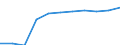 Income situation in relation to the risk of poverty threshold: Total / Unit of measure: Percentage / Type of household: Single person / Geopolitical entity (reporting): Switzerland