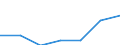 Income situation in relation to the risk of poverty threshold: Total / Unit of measure: Percentage / Type of household: Single person / Geopolitical entity (reporting): United Kingdom