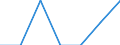 Risk of poverty threshold: Total / Unit of measure: Percentage / Household composition: One adult / Geopolitical entity (reporting): Albania