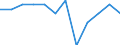 Income situation in relation to the risk of poverty threshold: Total / Unit of measure: Percentage / Type of household: Two adults younger than 65 years / Geopolitical entity (reporting): Hungary