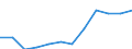 Income situation in relation to the risk of poverty threshold: Total / Unit of measure: Percentage / Type of household: Two adults younger than 65 years / Geopolitical entity (reporting): Malta