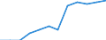 Income situation in relation to the risk of poverty threshold: Total / Unit of measure: Percentage / Type of household: Two adults younger than 65 years / Geopolitical entity (reporting): Austria