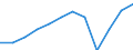Risk of poverty threshold: Total / Unit of measure: Percentage / Household composition: Three or more adults / Geopolitical entity (reporting): Türkiye