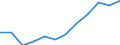 Income situation in relation to the risk of poverty threshold: Total / Unit of measure: Percentage / Type of household: Three or more adults / Geopolitical entity (reporting): Denmark