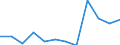 Income situation in relation to the risk of poverty threshold: Total / Unit of measure: Percentage / Type of household: Three or more adults / Geopolitical entity (reporting): Ireland