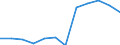 Statistische Information: Medianes Äquivalenzeinkommen / Armutsgefährdungsgrenze: Unter 60% / Maßeinheit: Prozent / Altersklasse: Insgesamt / Geschlecht: Insgesamt / Geopolitische Meldeeinheit: Frankreich
