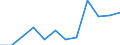 Statistische Information: Medianes Äquivalenzeinkommen / Armutsgefährdungsgrenze: Unter 60% / Maßeinheit: Prozent / Altersklasse: Insgesamt / Geschlecht: Insgesamt / Geopolitische Meldeeinheit: Italien