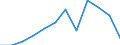 Statistische Information: Medianes Äquivalenzeinkommen / Armutsgefährdungsgrenze: Unter 60% / Maßeinheit: Prozent / Altersklasse: Insgesamt / Geschlecht: Insgesamt / Geopolitische Meldeeinheit: Lettland