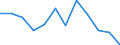 Statistische Information: Medianes Äquivalenzeinkommen / Armutsgefährdungsgrenze: Unter 60% / Maßeinheit: Prozent / Altersklasse: Insgesamt / Geschlecht: Insgesamt / Geopolitische Meldeeinheit: Luxemburg