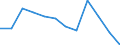Statistische Information: Medianes Äquivalenzeinkommen / Armutsgefährdungsgrenze: Unter 60% / Maßeinheit: Prozent / Altersklasse: Insgesamt / Geschlecht: Insgesamt / Geopolitische Meldeeinheit: Niederlande