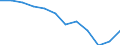 Statistische Information: Medianes Äquivalenzeinkommen / Armutsgefährdungsgrenze: Unter 60% / Maßeinheit: Prozent / Altersklasse: Insgesamt / Geschlecht: Insgesamt / Geopolitische Meldeeinheit: Slowenien