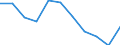 Statistische Information: Medianes Äquivalenzeinkommen / Armutsgefährdungsgrenze: Unter 60% / Maßeinheit: Prozent / Altersklasse: Insgesamt / Geschlecht: Insgesamt / Geopolitische Meldeeinheit: Montenegro