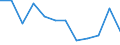 Income and living conditions indicator: At risk of poverty rate before social transfers (pensions excluded from social transfers) (cut-off point: 60% of median equivalised income after social transfers) / Unit of measure: Percentage / Age class: Total / Sex: Total / Geopolitical entity (reporting): Belgium