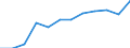 Income and living conditions indicator: At risk of poverty rate before social transfers (pensions excluded from social transfers) (cut-off point: 60% of median equivalised income after social transfers) / Unit of measure: Percentage / Age class: Total / Sex: Total / Geopolitical entity (reporting): Estonia