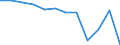 Income and living conditions indicator: At risk of poverty rate before social transfers (pensions excluded from social transfers) (cut-off point: 60% of median equivalised income after social transfers) / Unit of measure: Percentage / Age class: Total / Sex: Total / Geopolitical entity (reporting): Hungary