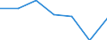 Income and living conditions indicator: At risk of poverty rate before social transfers (pensions excluded from social transfers) (cut-off point: 60% of median equivalised income after social transfers) / Unit of measure: Percentage / Age class: Total / Sex: Total / Geopolitical entity (reporting): United Kingdom