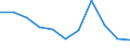 Statistische Information: Medianes Äquivalenzeinkommen / Armutsgefährdungsgrenze: Unter 60% / Maßeinheit: Prozent / Altersklasse: Insgesamt / Geschlecht: Männer / Geopolitische Meldeeinheit: Europäische Union - 27 Länder (ab 2020)