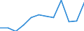 Statistische Information: Medianes Äquivalenzeinkommen / Armutsgefährdungsgrenze: Unter 60% / Maßeinheit: Prozent / Altersklasse: Insgesamt / Geschlecht: Männer / Geopolitische Meldeeinheit: Bulgarien