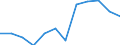Statistische Information: Medianes Äquivalenzeinkommen / Armutsgefährdungsgrenze: Unter 60% / Maßeinheit: Prozent / Altersklasse: Insgesamt / Geschlecht: Männer / Geopolitische Meldeeinheit: Frankreich