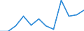 Statistische Information: Medianes Äquivalenzeinkommen / Armutsgefährdungsgrenze: Unter 60% / Maßeinheit: Prozent / Altersklasse: Insgesamt / Geschlecht: Männer / Geopolitische Meldeeinheit: Italien