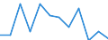 Statistische Information: Medianes Äquivalenzeinkommen / Armutsgefährdungsgrenze: Unter 60% / Maßeinheit: Prozent / Altersklasse: Insgesamt / Geschlecht: Männer / Geopolitische Meldeeinheit: Litauen