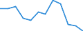 Statistische Information: Medianes Äquivalenzeinkommen / Armutsgefährdungsgrenze: Unter 60% / Maßeinheit: Prozent / Altersklasse: Insgesamt / Geschlecht: Männer / Geopolitische Meldeeinheit: Luxemburg
