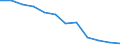 Statistische Information: Medianes Äquivalenzeinkommen / Armutsgefährdungsgrenze: Unter 60% / Maßeinheit: Prozent / Altersklasse: Insgesamt / Geschlecht: Männer / Geopolitische Meldeeinheit: Ungarn