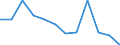 Statistische Information: Medianes Äquivalenzeinkommen / Armutsgefährdungsgrenze: Unter 60% / Maßeinheit: Prozent / Altersklasse: Insgesamt / Geschlecht: Männer / Geopolitische Meldeeinheit: Niederlande
