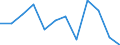 Statistische Information: Medianes Äquivalenzeinkommen / Armutsgefährdungsgrenze: Unter 60% / Maßeinheit: Prozent / Altersklasse: Insgesamt / Geschlecht: Männer / Geopolitische Meldeeinheit: Österreich