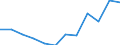 Statistische Information: Medianes Äquivalenzeinkommen / Armutsgefährdungsgrenze: Unter 60% / Maßeinheit: Prozent / Altersklasse: Insgesamt / Geschlecht: Männer / Geopolitische Meldeeinheit: Slowakei