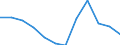 Statistische Information: Medianes Äquivalenzeinkommen / Armutsgefährdungsgrenze: Unter 60% / Maßeinheit: Prozent / Altersklasse: Insgesamt / Geschlecht: Frauen / Geopolitische Meldeeinheit: Dänemark