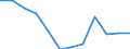 Statistische Information: Medianes Äquivalenzeinkommen / Armutsgefährdungsgrenze: Unter 60% / Maßeinheit: Prozent / Altersklasse: Insgesamt / Geschlecht: Frauen / Geopolitische Meldeeinheit: Griechenland